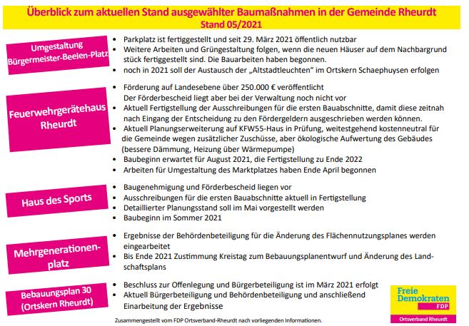 Baumaßnahmen Mai 2021