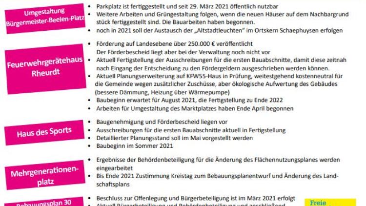 Baumaßnahmen Mai 2021